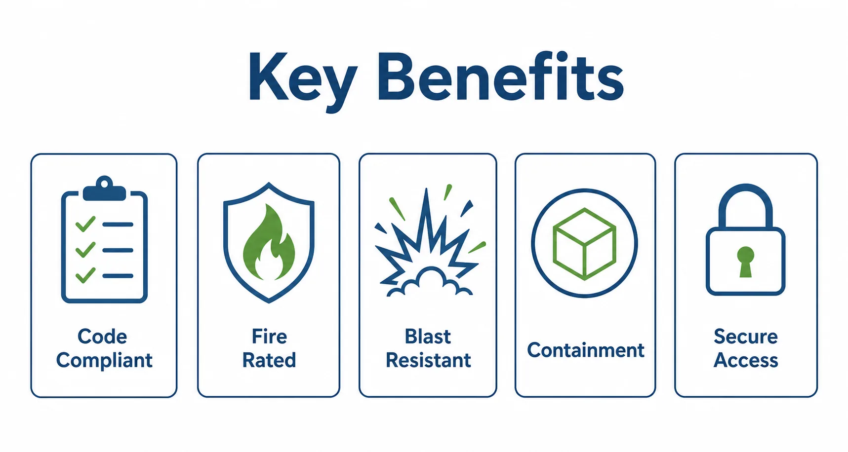 Infographic summarizing five key benefits of modular chemical storage buildings
