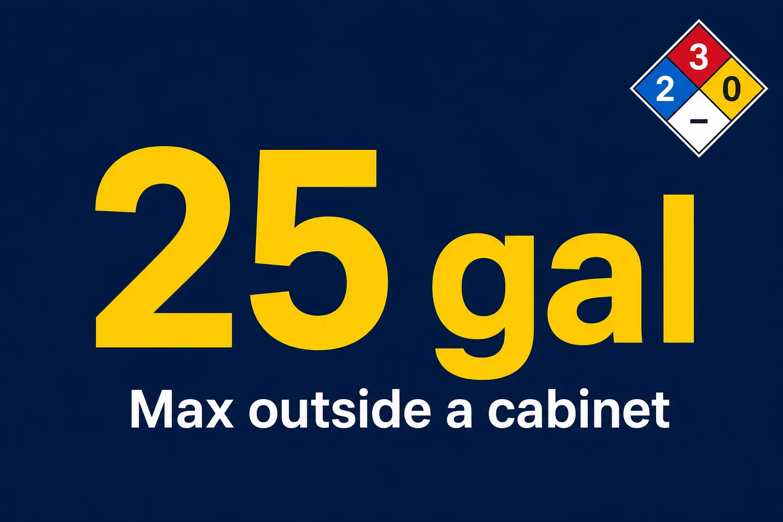 Stat card showing the 25 gallon OSHA limit for flammable liquids stored outside an approved cabinet