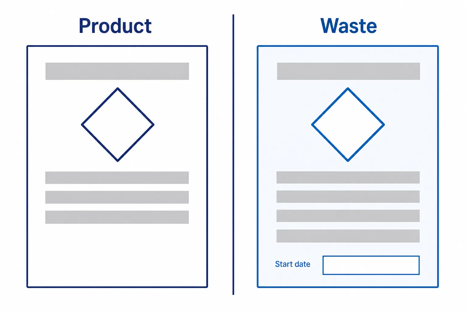 Side-by-side comparison of a product label and a waste label, the waste label carrying extra marks and an accumulation start date field